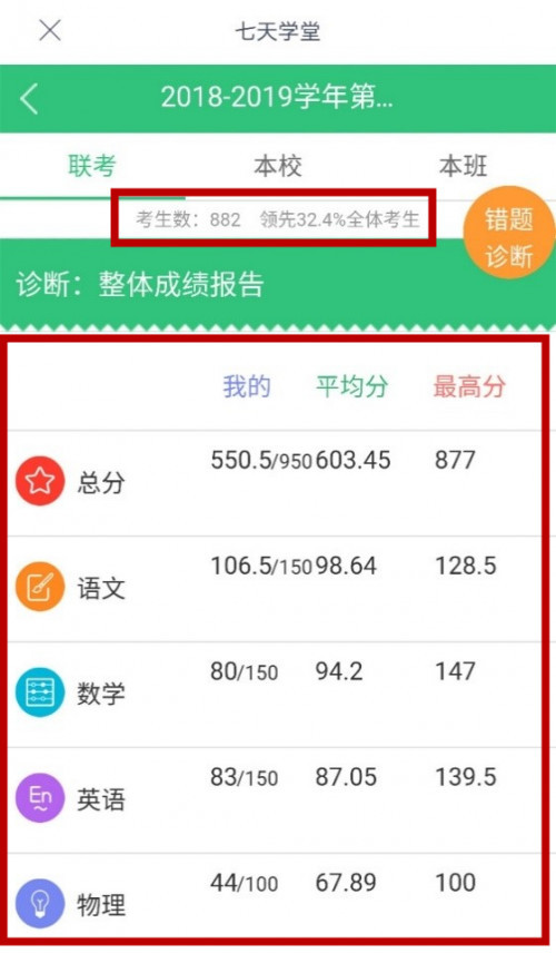 教育部政策出台一个月后,七天网络等仍可查分看排名