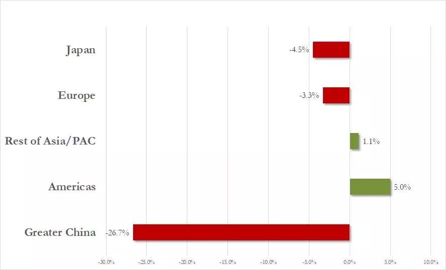 看了苹果中国区销售数据,终于知道为什么iPho