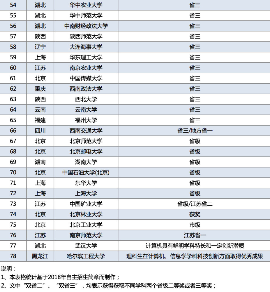 计算机学会回应取消信息学奥赛:暂不计划3月申