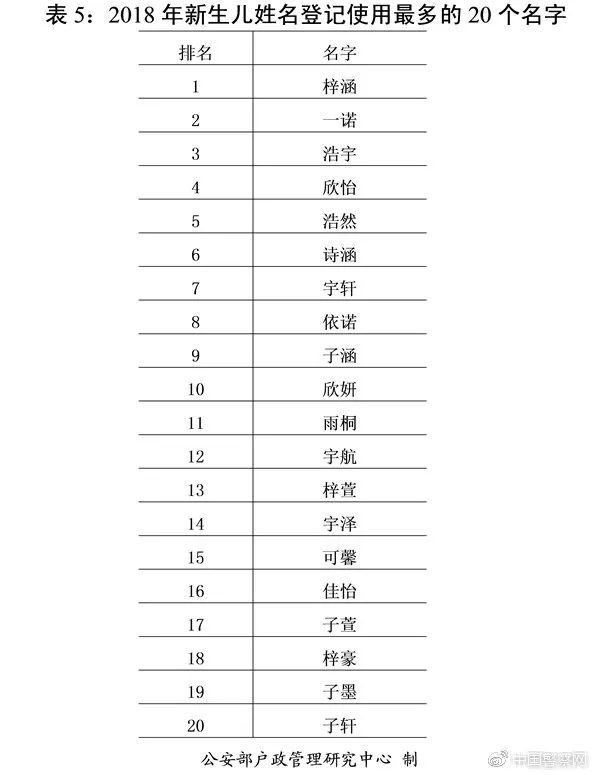 廉江人口多少姓氏排列_中国前300名姓氏人口排行榜,快来看看您的姓氏排第几(2)