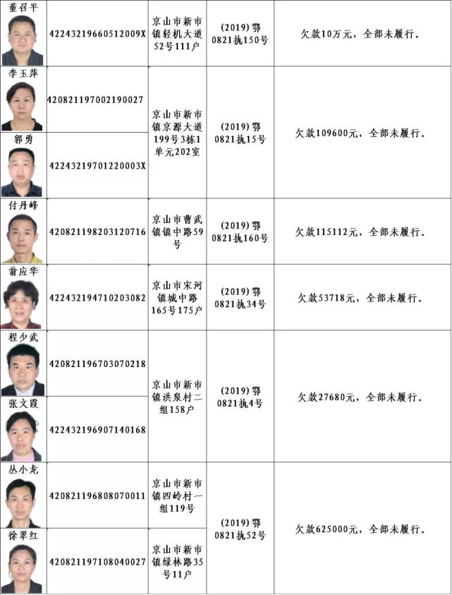 湖北公布这些失信人员名单 高清照片全曝光_大