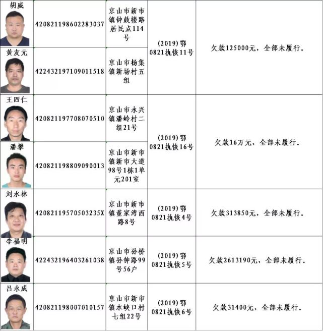 湖北公布这些失信人员名单 高清照片全曝光
