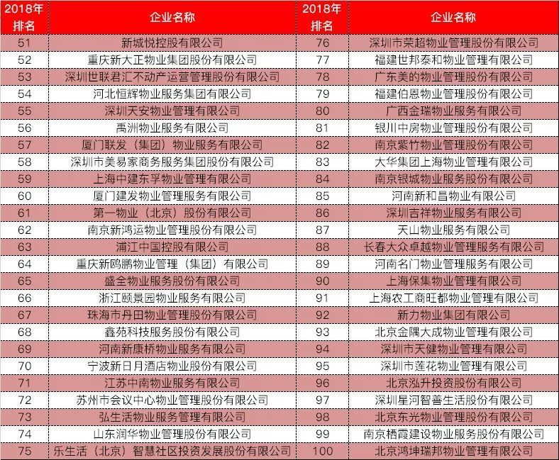 深圳物业排名_深圳高楼大厦排名