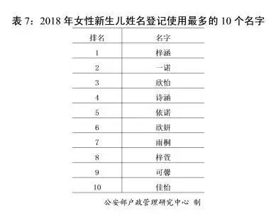 雨姓人口数量_中国人口数量变化图