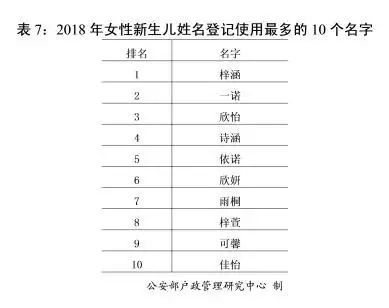 雨姓人口数量_中国人口数量变化图