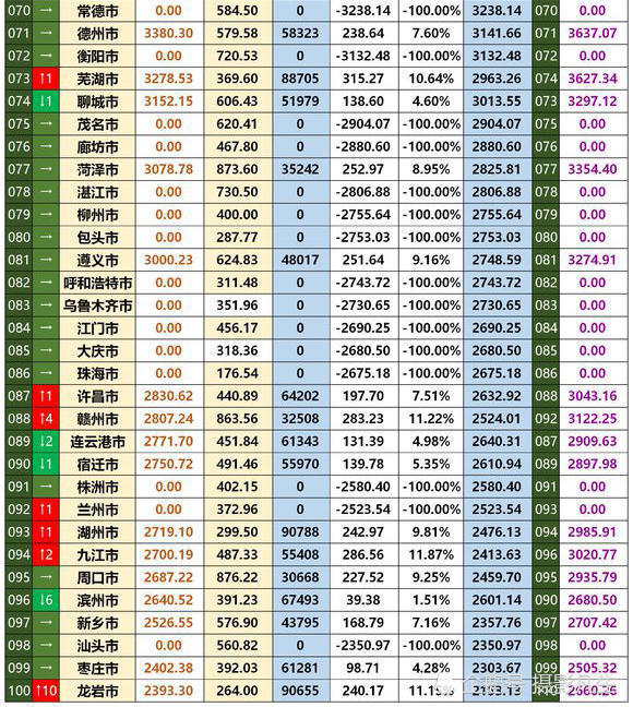 湛江gdp排名2021_湛江物业公司排名(2)