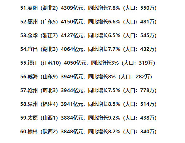 武汉gdp100年后_四川21市州上半年GDP成绩单发布 快看你的家乡排第几