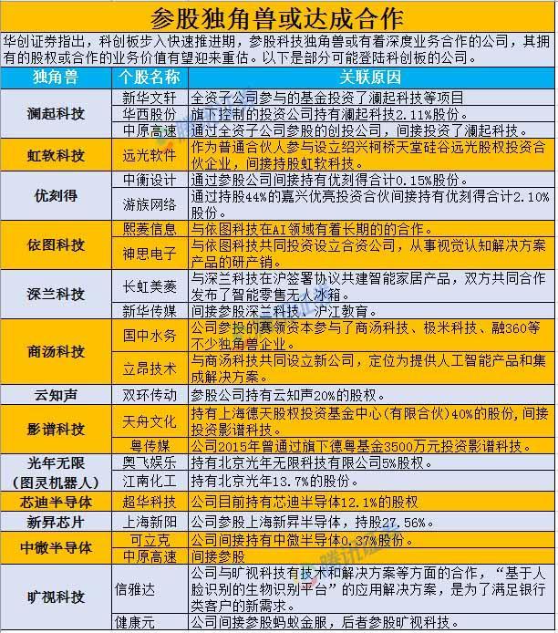 科创板终于来了!一图带你看懂新游戏该怎么