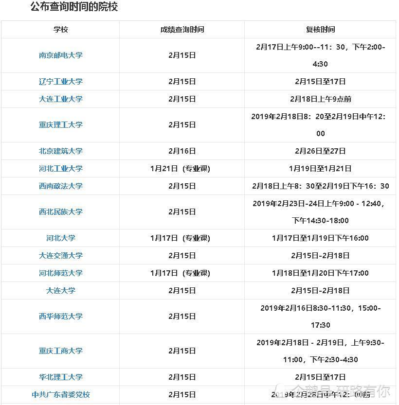 这41所大学初试成绩查询时间已定,擦线党想考