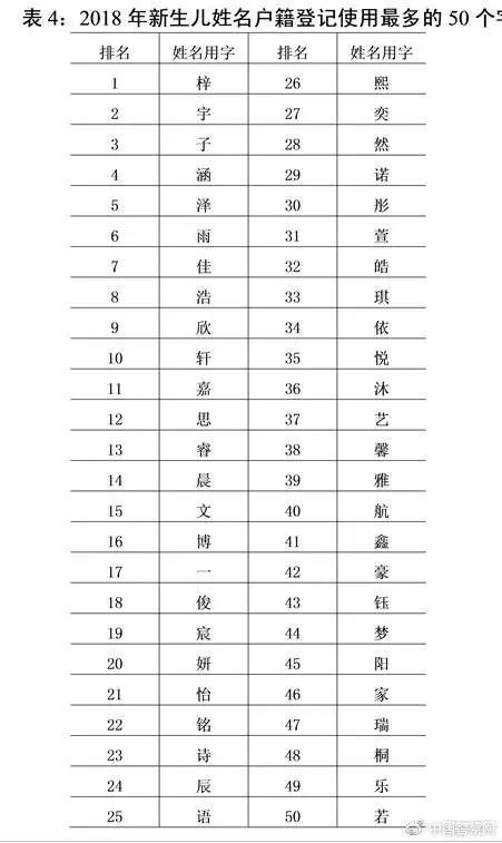 统计子人口_中国最新人口数据统计(2)