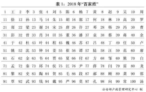 刁氏人口数量_刁氏微信姓氏头像大全