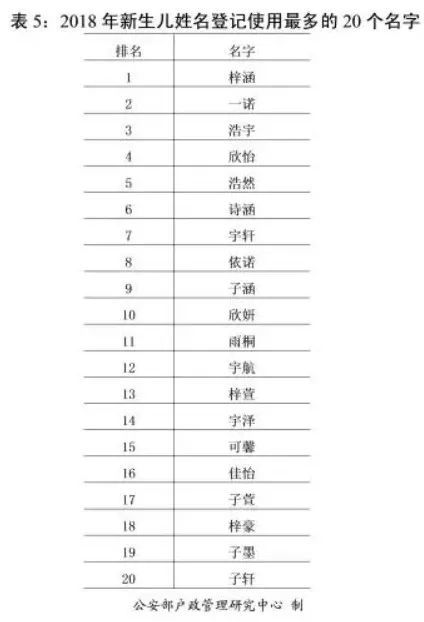 姓季人口数量有多少人_蒯姓中国有多少人口