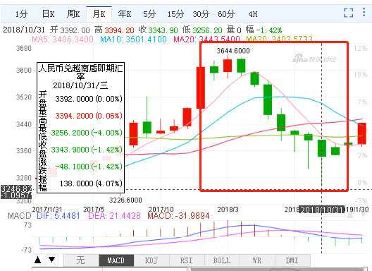 越南的gdp生产总值多少_越南币50万多少人民币(2)