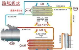 暖风电阻的工作原理_igbt改电阻法的工作原理和控制方法(3)