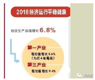 来宾GDP全国_来宾人均gdp2020(3)