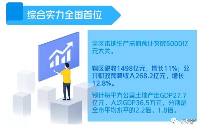 龙岗区产业结构占GDP_龙岗区地图