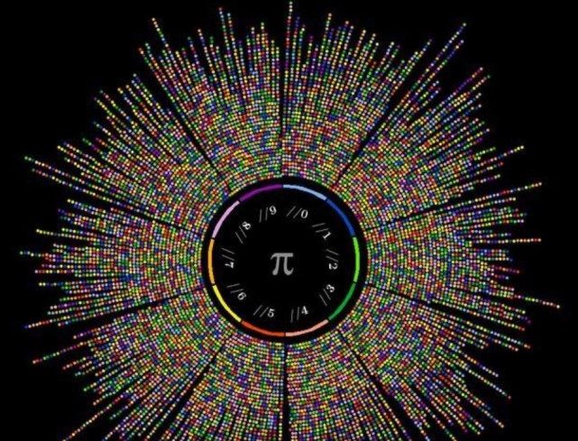 如果圆周率被算尽了,会出现什么样的后果?答案