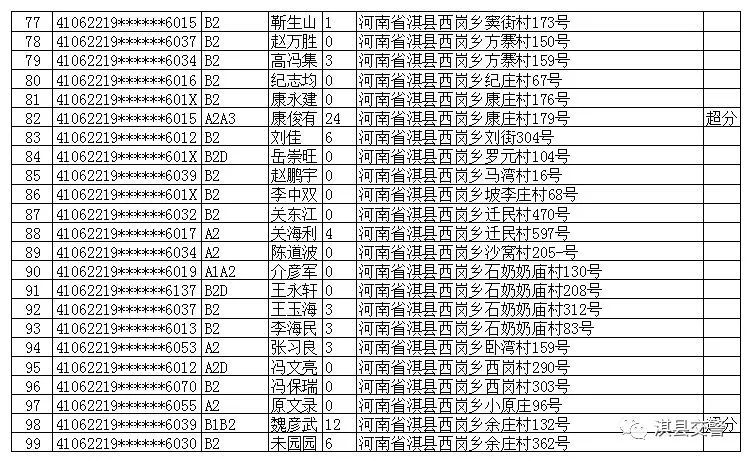 淇县人口_刚刚 河南省158个县区人口排名出炉 快看濮阳五县四区排第几