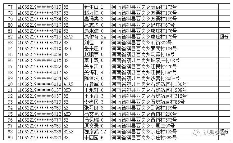 淇县人口_刚刚 河南省158个县区人口排名出炉 快看濮阳五县四区排第几