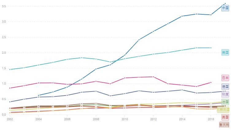 美国gdp41_南充发布重磅经济数据 2018年经济总量继成都 绵阳之后突破