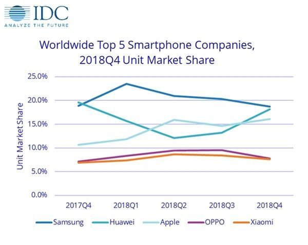 2月1日早报:魅族zero开卖;红米Note7Pro节后发