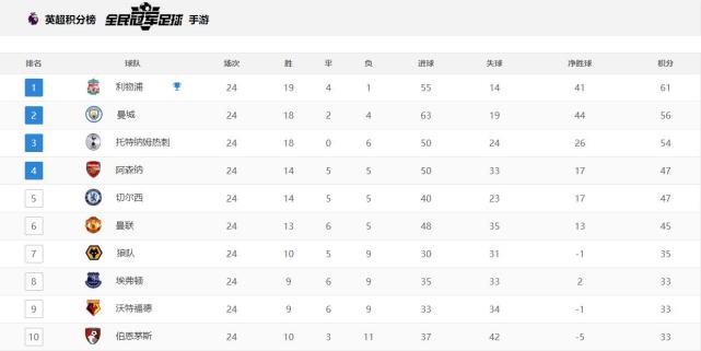 腾讯体育对话孙兴慜:我是人我也会累 但每场比