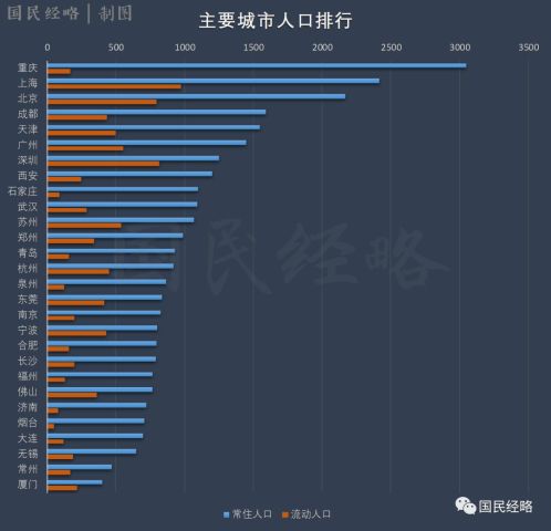 常住人口指什么_常住人口登记卡是什么(2)