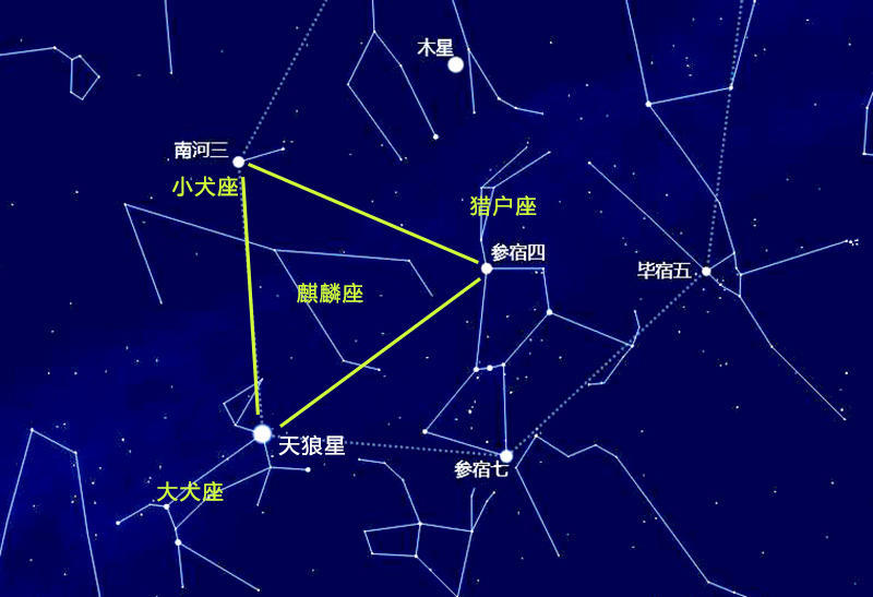 天狼星,南河三以及参宿四在冬季组成一个额外显眼的等边三角形,称之为