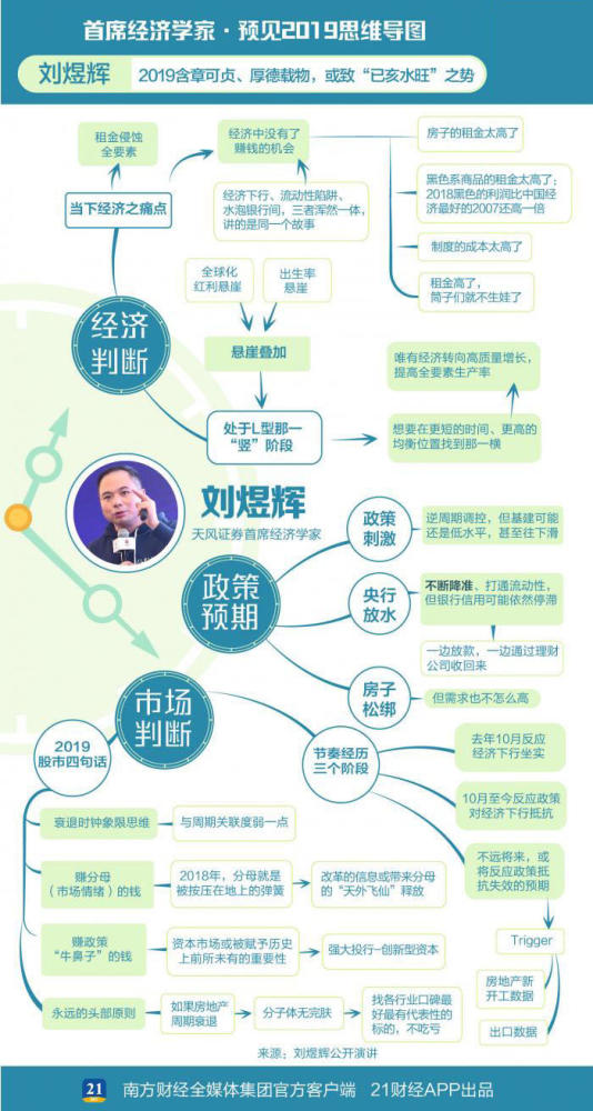 2019房价会降吗?股市会涨吗?投资机会在哪儿