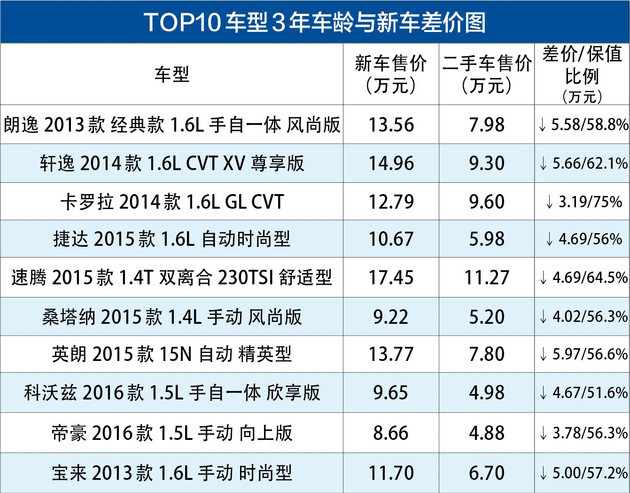 倒卖二手商品差价算作gdp吗_二手内裤女照片