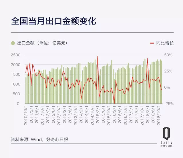 对货运总量与经济(3)