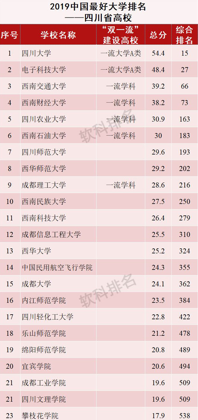 电子科技大学排名_杭州电子科技大学