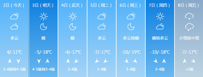 2019年春节天气预报已安排,通辽的天气竟然