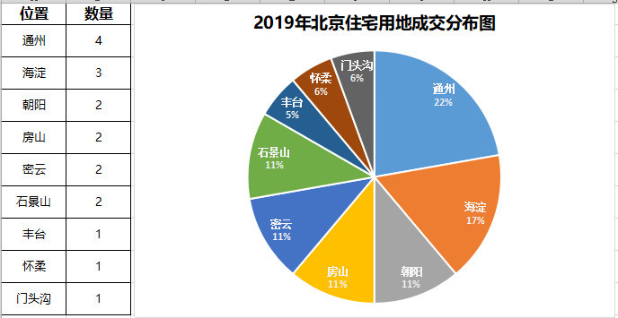 北京朝阳和通州gdp_高晓松晒个人账单 朝阳区果然是北京人中最有钱的(3)