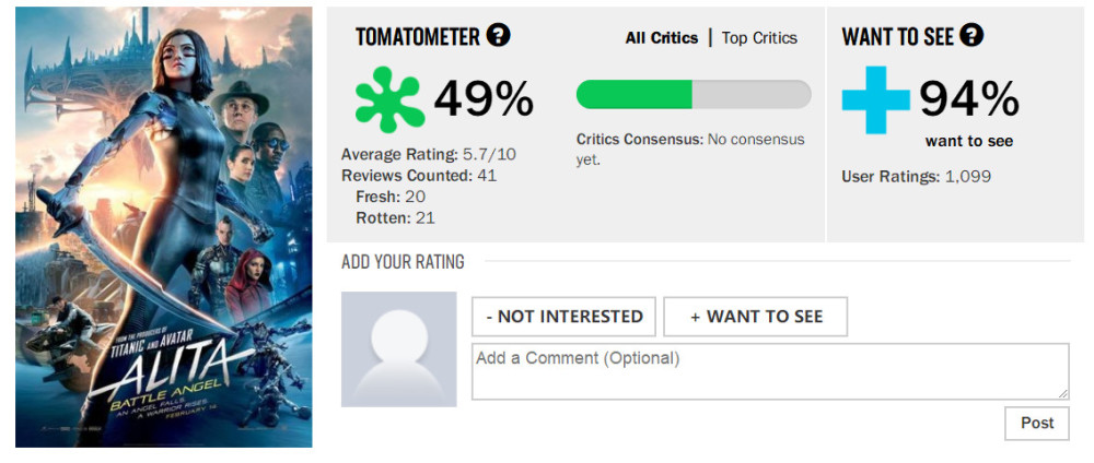期望太高?《阿丽塔:战斗天使》先期评价不佳