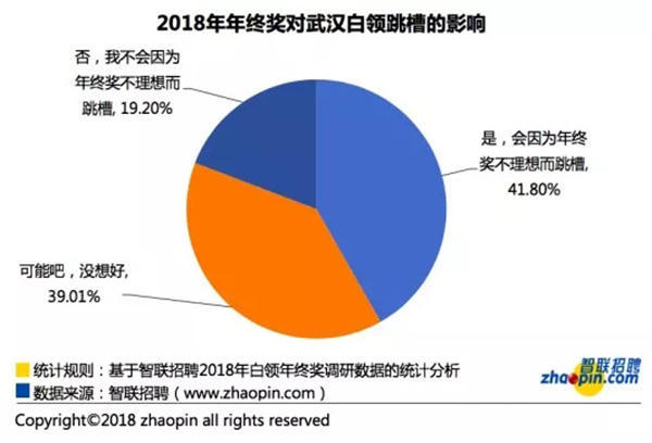 武汉智联招聘_智联招聘(5)