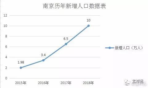 南京人口2020总人数口_到2020年末,南京总人口预计达910万人左右(2)