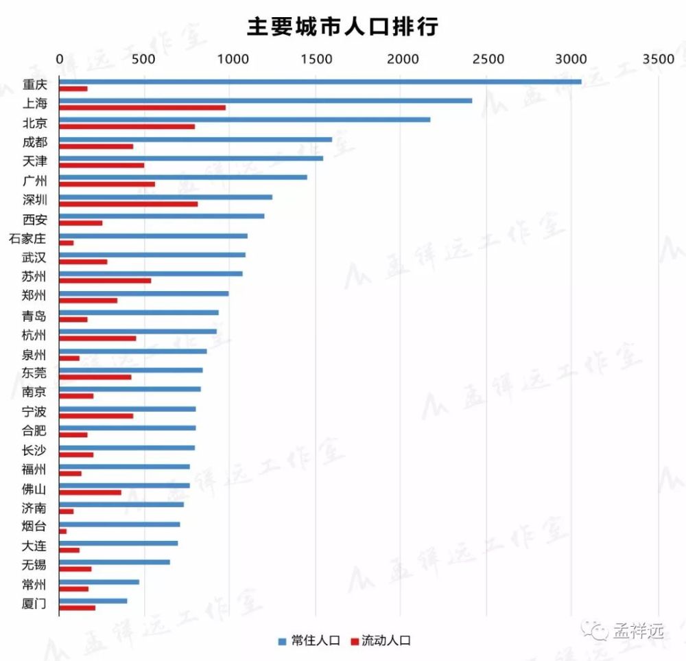 南京市人口2021总人数_碾压苏锡常总和 去年南京新增人口破10万,但是