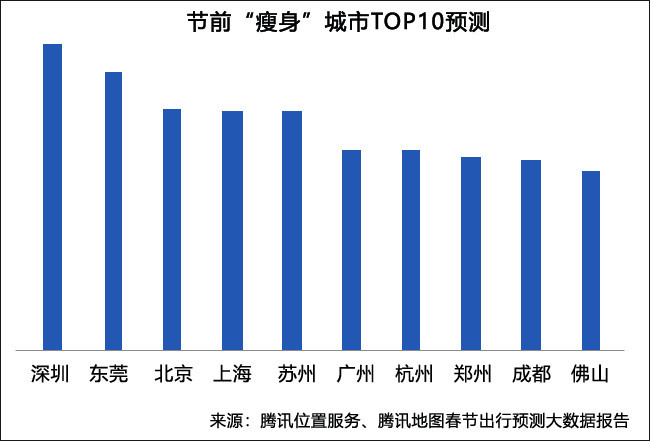 佛山外来人口组成_佛山广州人口热力图(3)