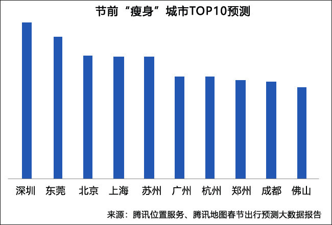 佛山外来人口_2014佛山土地住宅冰火两重天 南海顺德擎天柱位置突显(2)