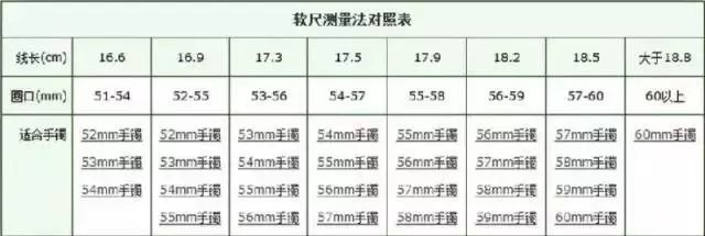 2,用软尺或者一根线围手掌最宽处的周长,量的时候如果手很软的女士