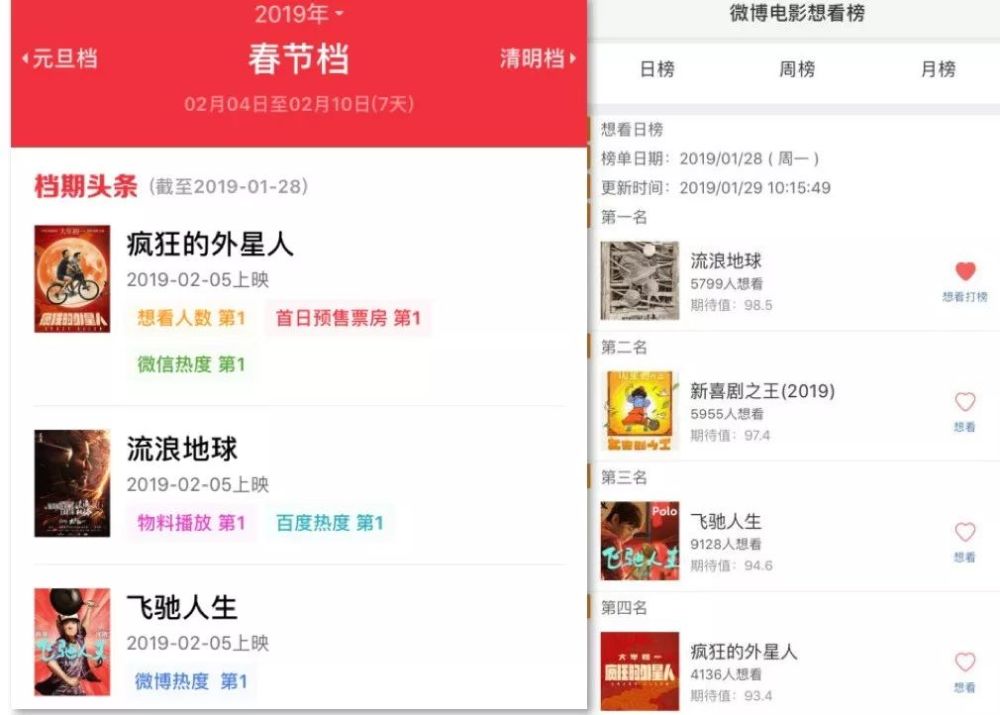 《流浪地球》点映口碑炸裂,国产科幻能否硬核