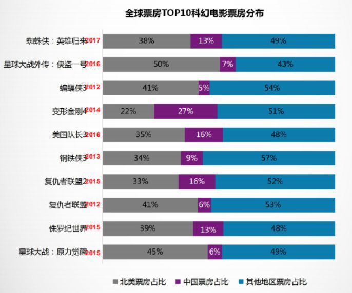 《流浪地球》点映口碑炸裂,国产科幻能否硬核