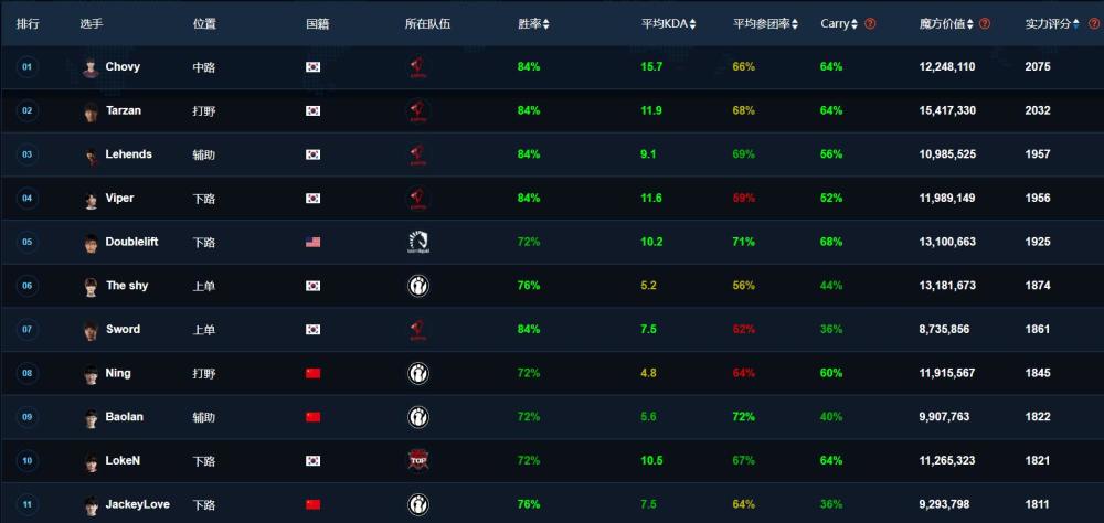 英雄联盟选手排名_英雄联盟职业选手帅照