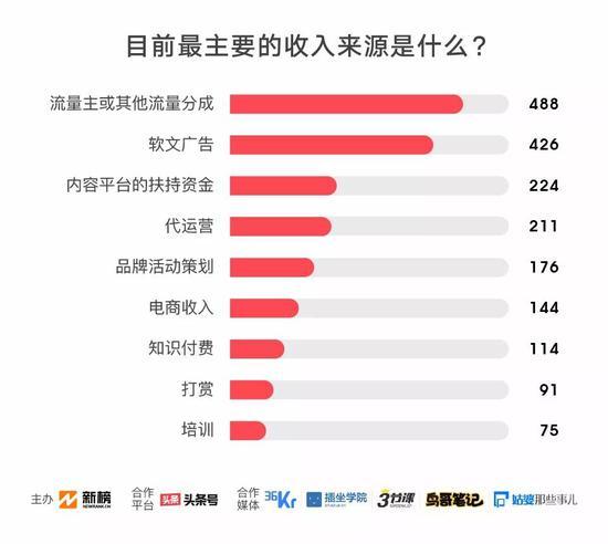 技术经济及管理_技术经济及管理招收院校名单(2)