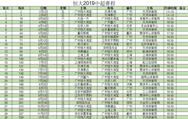 恒大2019年中超赛程:首轮战天海 收官阶段遇上
