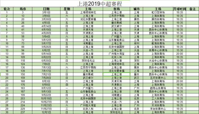 上港2019年中超赛程:首轮德比 尾声碰国安恒大
