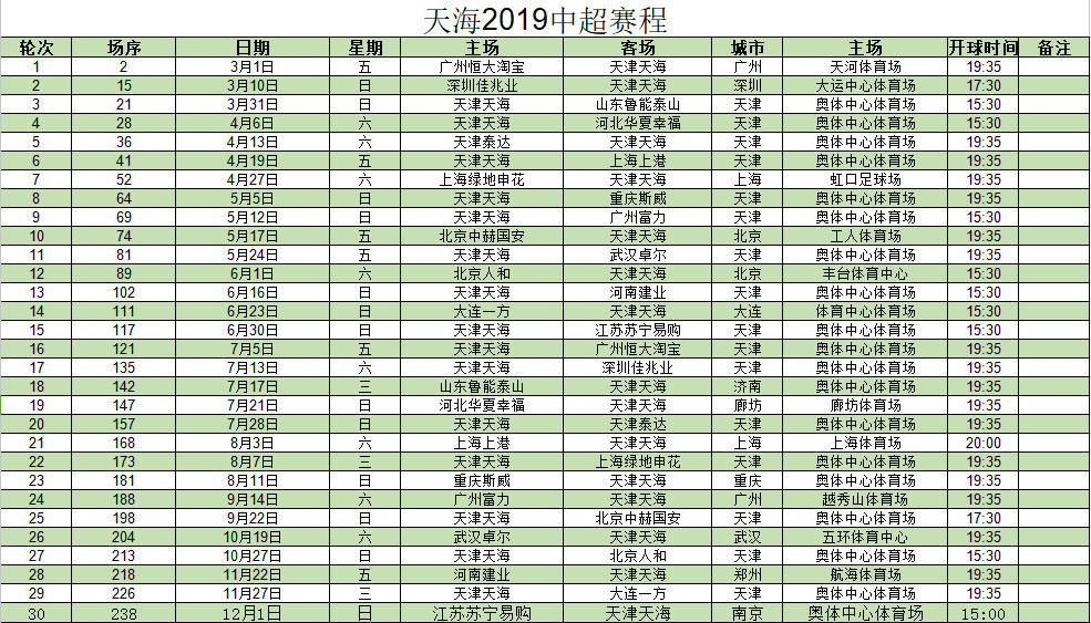 天海2019年中超赛程:首战恒大 第5轮迎天津德