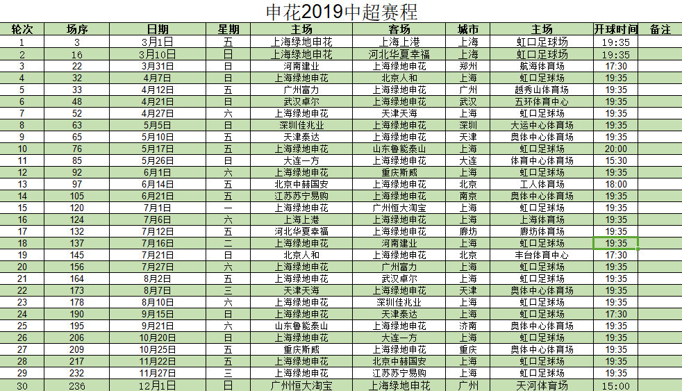 申花2019年中超赛程:首战上港 末轮遭遇恒大