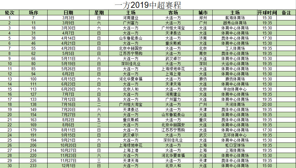 一方2019年中超赛程:3月3日迎首战 中期连踢上